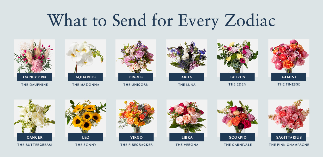 Most suited Flowers according to your birthsign